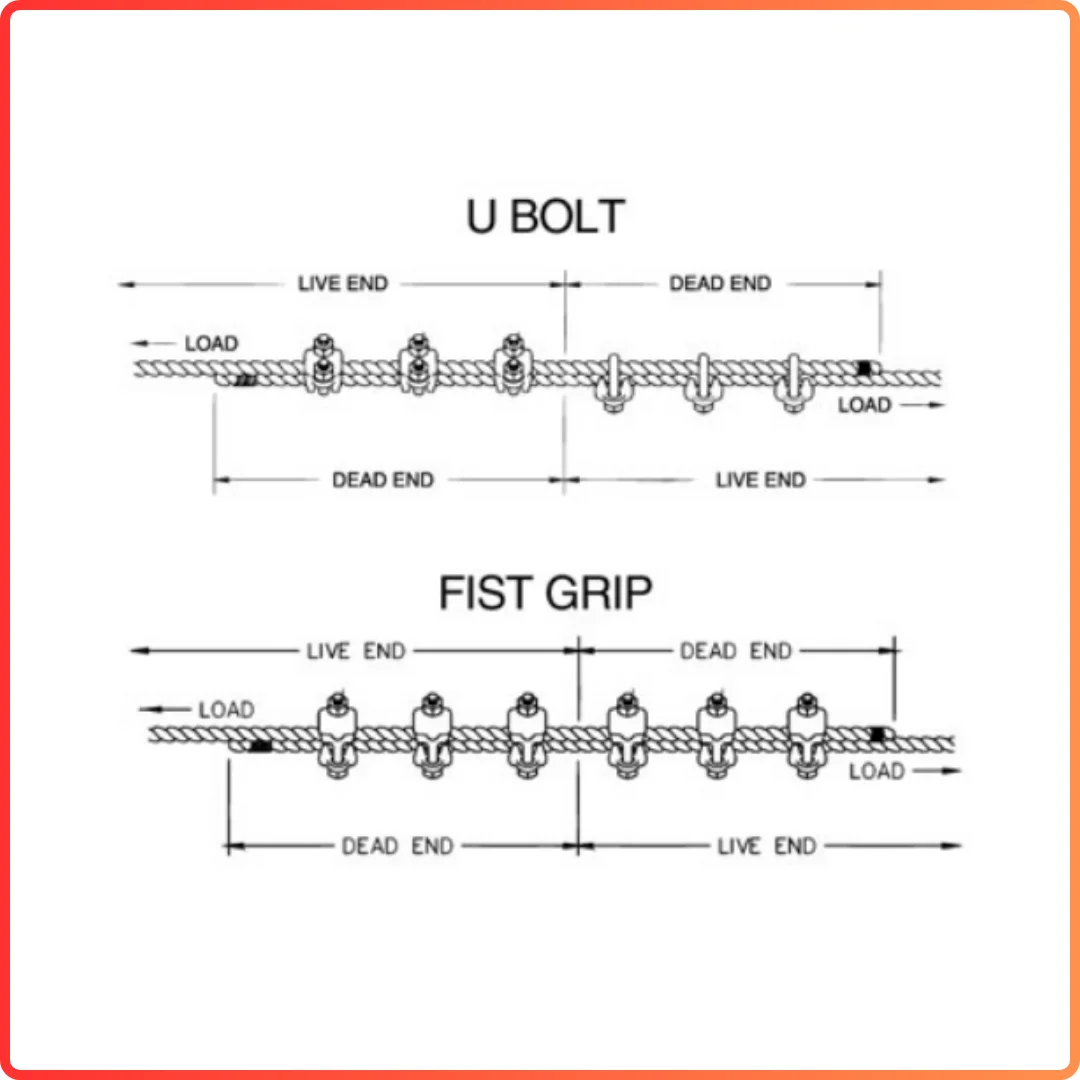 pemasangan wire rope clip pada fist grip